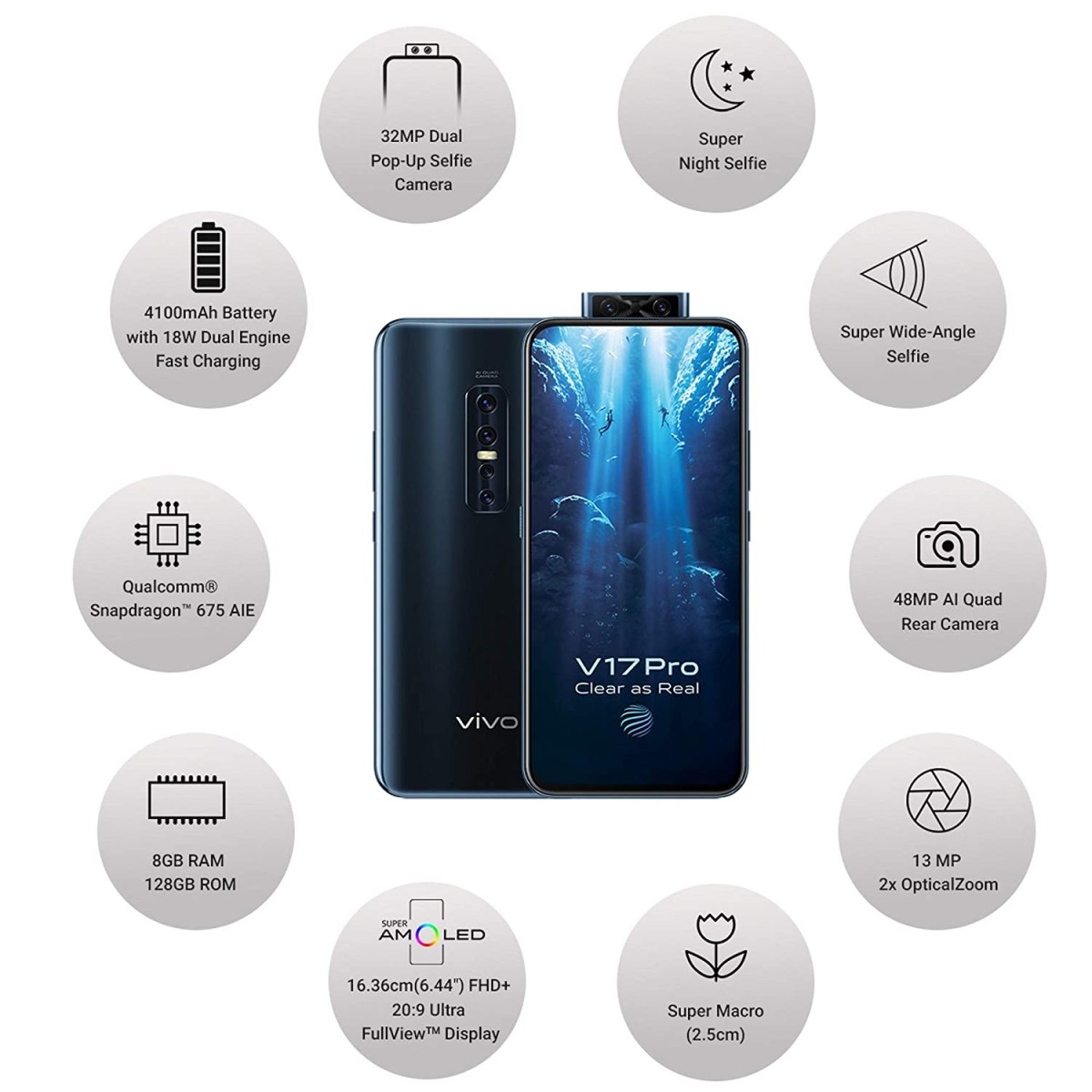 Vivo V17 Pro (Midnight Ocean, 8GB RAM, 128GB Storage) refurbished