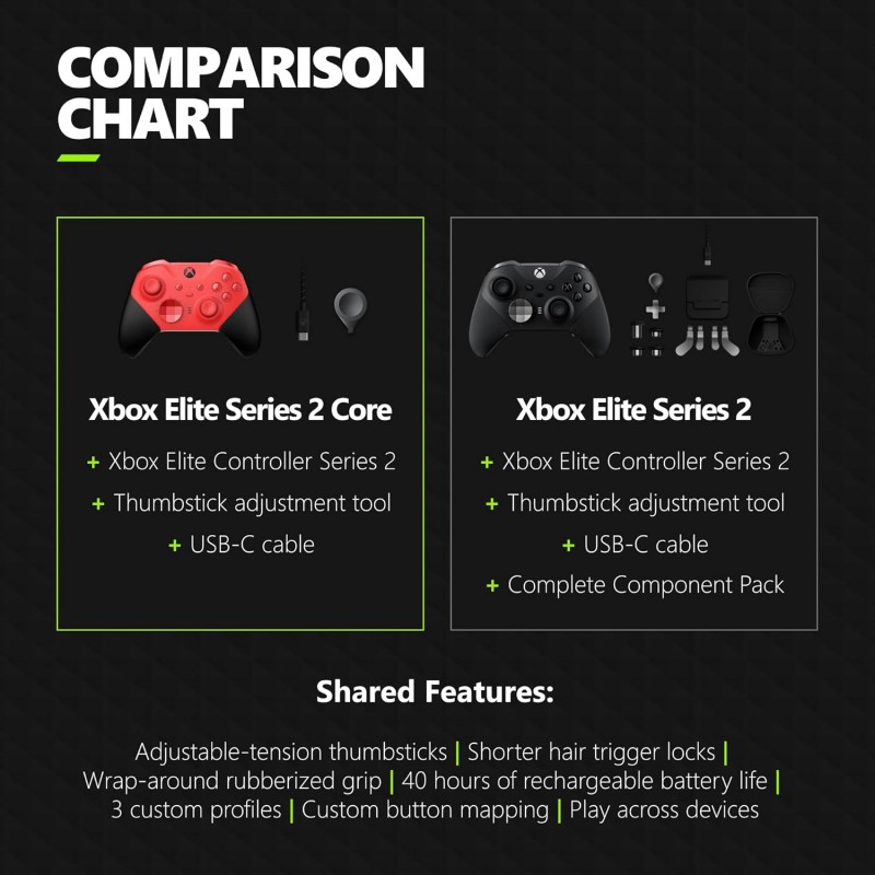 Xbox Elite Series 2 Core Wireless Gaming Controller – Black – Xbox Series X|S, Xbox One, Windows PC, Android, and iOS Xbox Elite Series 2 Core Wireless Gaming Controller – Black – Xbox Series X|S, Xbox One, Windows PC, Android, and iOS