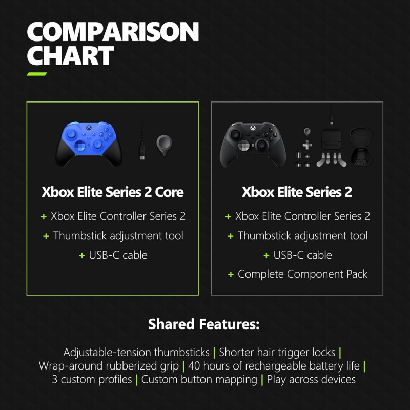 Xbox Elite Series 2 Core Wireless Gaming Controller – Black – Xbox Series X|S, Xbox One, Windows PC, Android, and iOS Xbox Elite Series 2 Core Wireless Gaming Controller – Black – Xbox Series X|S, Xbox One, Windows PC, Android, and iOS