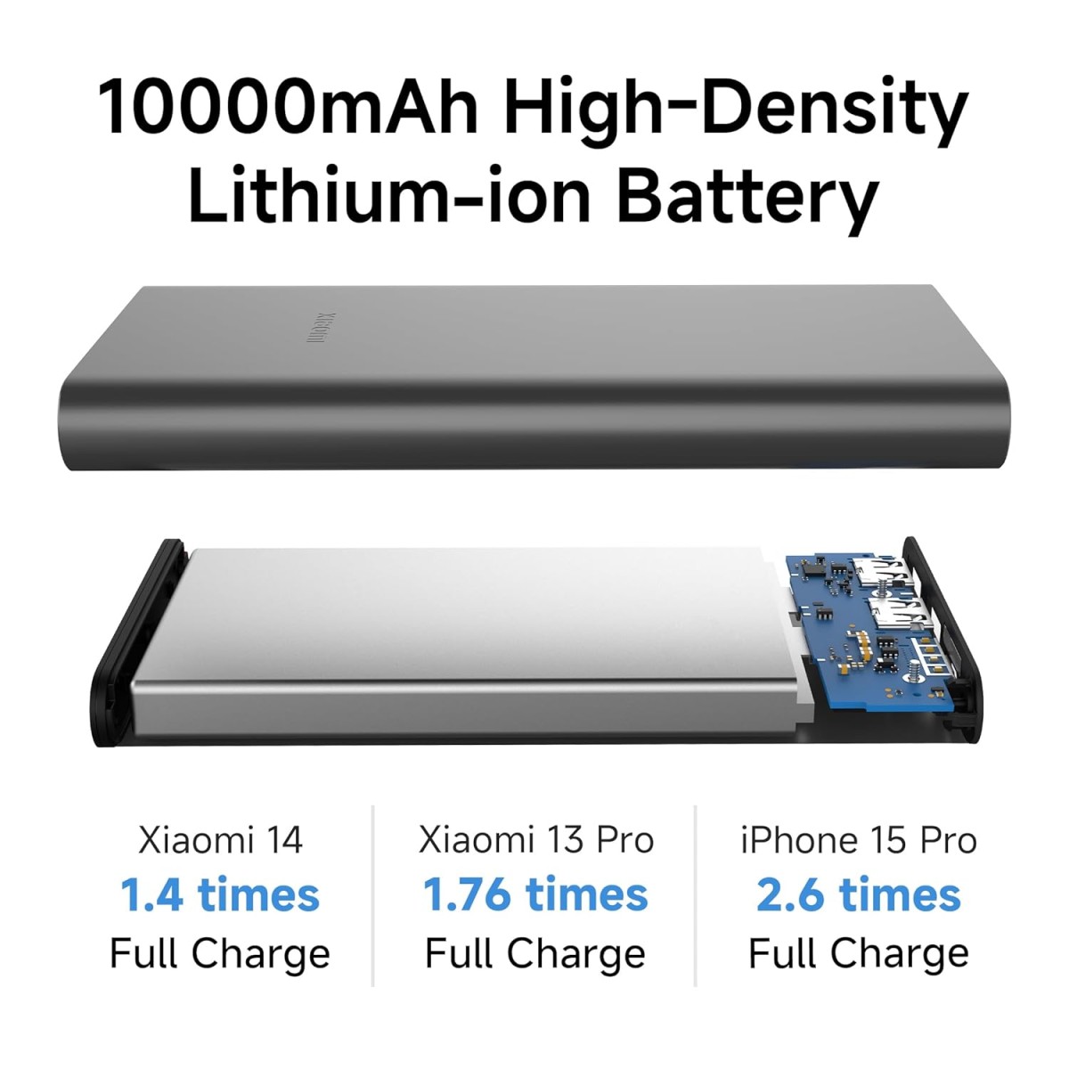 Xiaomi Power Bank 4i 10000mAh 22.5W Fast Charging PD | Power Delivery | QC 3.0|Type C Input & Output |Triple Output Ports|Classic Black|Supports Android and Apple, Tablets, Earbuds, Watches etc