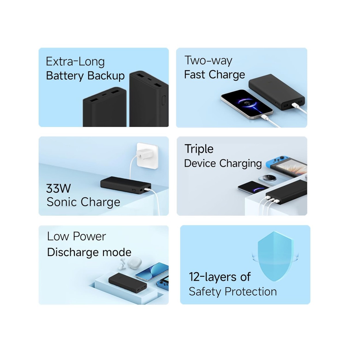 Xiaomi Power Bank 4i 20000mAh 33W Super Fast Charging PD |Smart 12 Layer Protection|Type C Input & Output Black