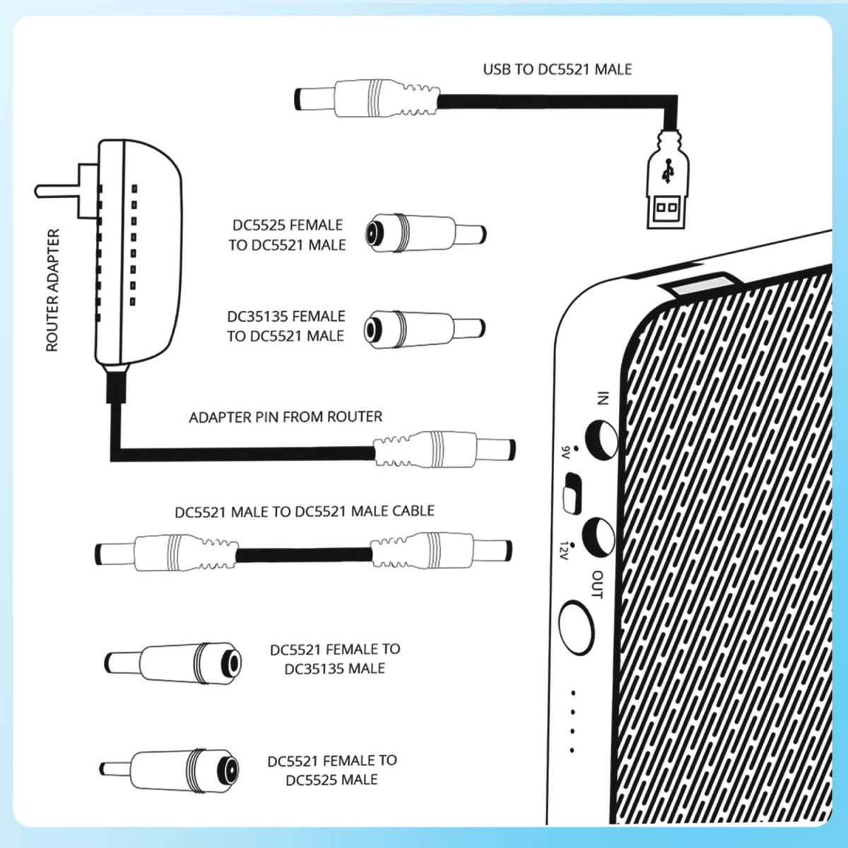 ZEBRONICS ZEB-M24Q27 Router UPS with 19200mAh, 48W max, Built-in protections, LED Indicator, DC 12V/9V/5V Input Output Support, Toggle Switch, DC5521 pin IO converters and 2X USB Output, Black ZEBRONICS ZEB-M24Q27 Router UPS with 19200mAh, 48W max, Built-in protections, LED Indicator, DC 12V/9V/5V Input Output Support, Toggle Switch, DC5521 pin IO converters and 2X USB Output, Black