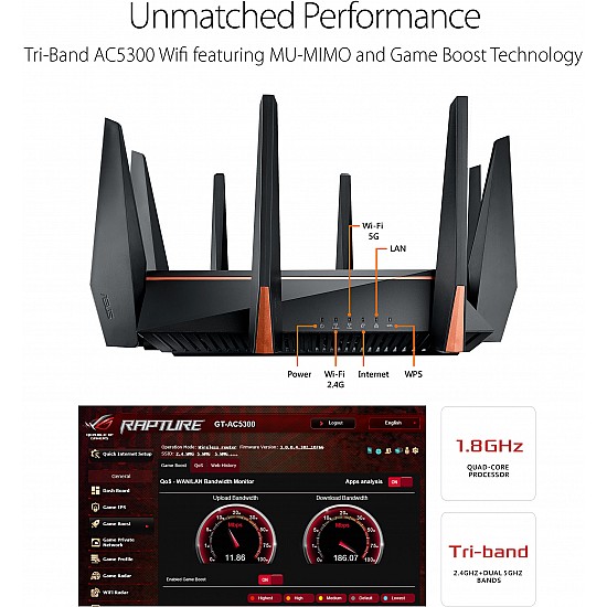 Asus ROG Rapture Router GT-AC5300