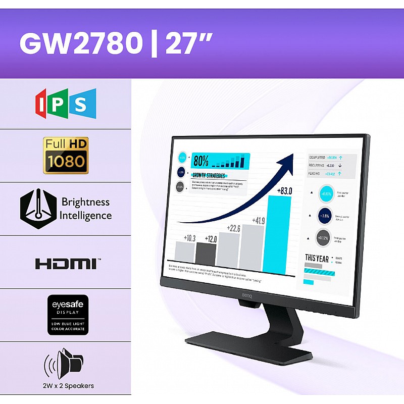 BenQ 27 inch (68.6 cm) Slim Bezel LED Backlit Computer Monitor 