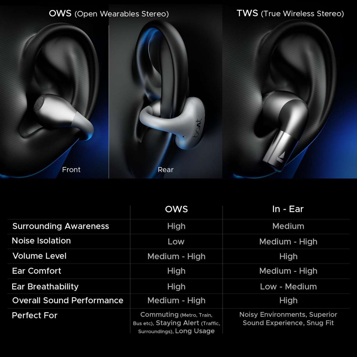 boAt Airdopes Loop in Ear Earbuds Bluetooth W/Clip-On Fit, Air Conduction Tech, 50HRS Battery, 4Mics Enx, Dual EQ Modes, 12Mm Drivers, 40Ms Latency, ASAP Charge, OWS Ear Buds Earphones