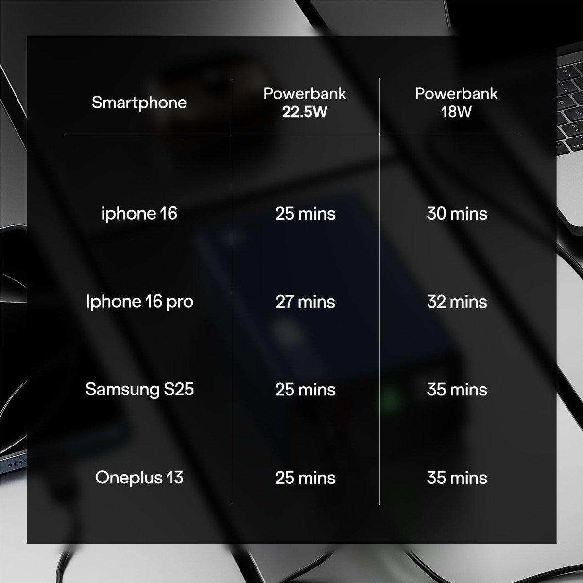 boAt Energyshroom Energyshroom PB400 Pro 20000 mAh 22.5W Pocket Size, Compact Power Bank, Fast Charging (2X Output Ports, Supports Android, iPhone, Tablets, Earbuds, etc.) (Emerald Green)