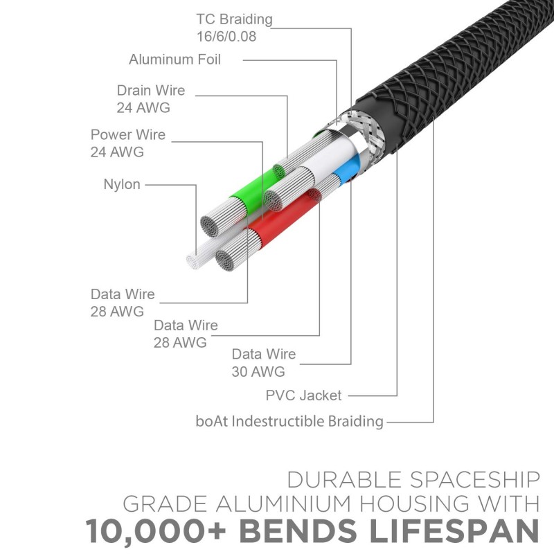 boAt LTG 600 Type C to Lightning Cable 1.2m (Black) boAt LTG 600 Type C to Lightning Cable 1.2m (Black)