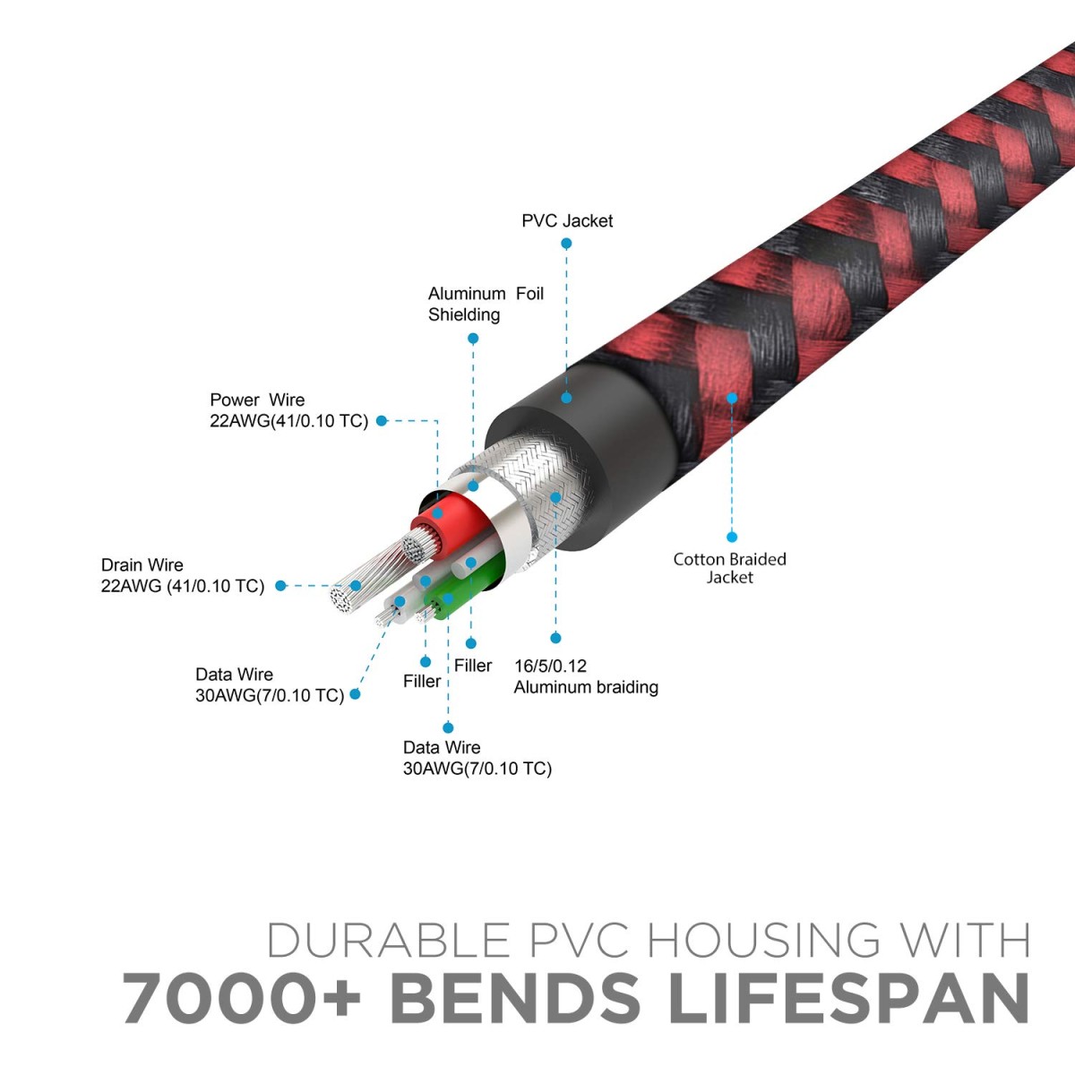 boAt Micro USB 150 Tangle-Free, Sturdy Micro USB Cable with 2A Fast Charging & 480mbps Data Transmission, 10000+ Bends Lifespan & Extended 1.5m Length Black
