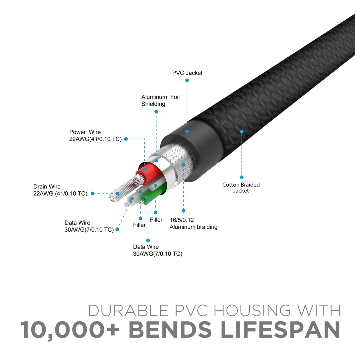 boAt Micro USB 150 Tangle-Free, Sturdy Micro USB Cable with 2A Fast Charging & 480mbps Data Transmission, 10000+ Bends Lifespan & Extended 1.5m Length Black