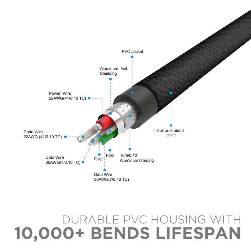 boAt Micro USB 150 Tangle-Free, Sturdy Micro USB Cable with 2A Fast Charging & 480mbps Data Transmission, 10000+ Bends Lifespan & Extended 1.5m Length Black boAt Micro USB 150 Tangle-Free, Sturdy Micro USB Cable with 2A Fast Charging & 480mbps Data Transmission, 10000+ Bends Lifespan & Extended 1.5m Length Black