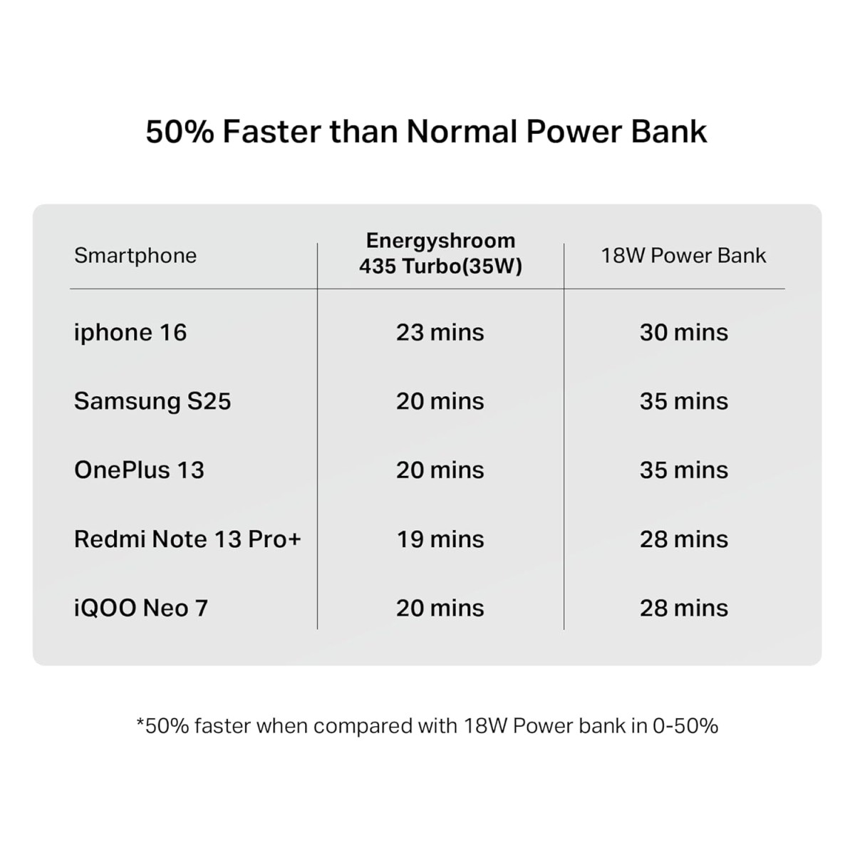 boAt Newly Launched PB435 Turbo 35W Power Bank with 20000mAh Battery, 35W 2-Way Super Fast Charging | 12-Layer Smart IC Protection |(Navy Blue)