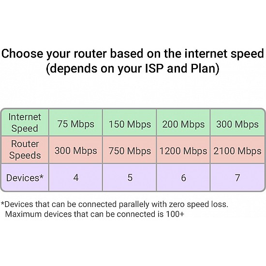 TP-Link Archer C58HP AC1350 High Power Wireless Dual Band 1350Mbps Wi-Fi Speed with Parental Control, Compatible with IPv6, WiFi Router 