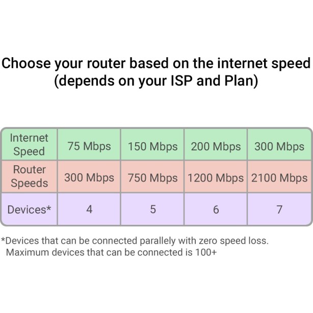 TP-Link Archer C58HP AC1350 High Power Wireless Dual Band 1350Mbps Wi-Fi Speed with Parental Control, Compatible with IPv6, WiFi Router 