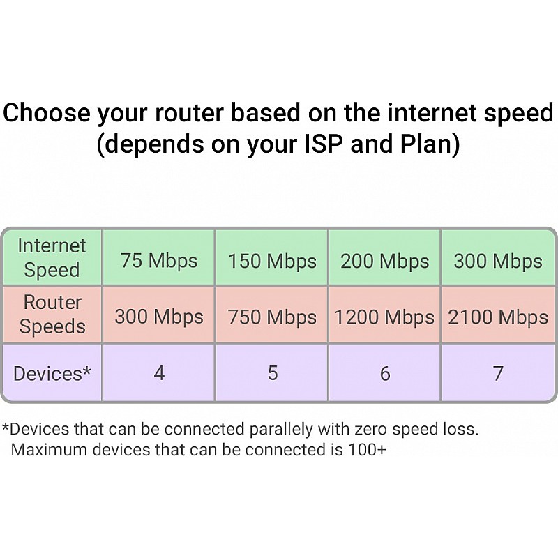 TP-Link Archer C58HP AC1350 High Power Wireless Dual Band 1350Mbps Wi-Fi Speed with Parental Control, Compatible with IPv6, WiFi Router 