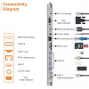 Amazon Basics Dock Station, 13-in-1 USB C HUB Docking Station, USB C Network Hub with HDMI Gigabit Laptop Stand for MacBook iPad Surface Pro