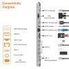 Amazon Basics Dock Station, 13-in-1 USB C HUB Docking Station, USB C Network Hub with HDMI Gigabit Laptop Stand for MacBook iPad Surface Pro