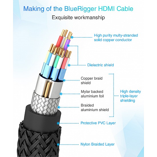 High-Speed HDMI CL3 Cable - 6 Feet (Latest Standard)