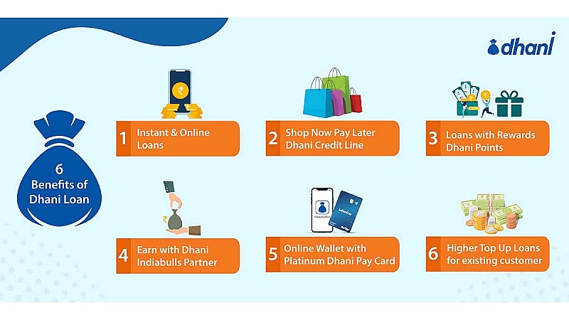 6 Benefits Of Using Dhani App