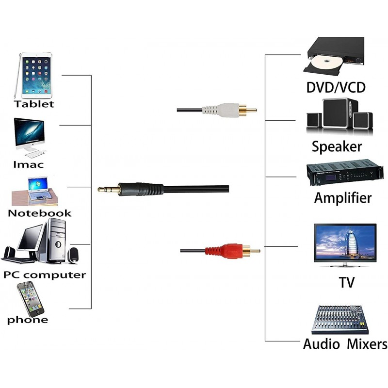 3.5mm to 2-Male RCA Adapter cable - 15 feet