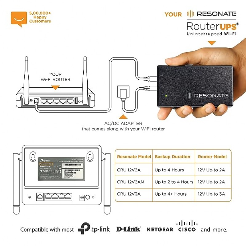 RESONATE RouterUPS CRU12V2A | Zero Drop | UPS for WiFi Router