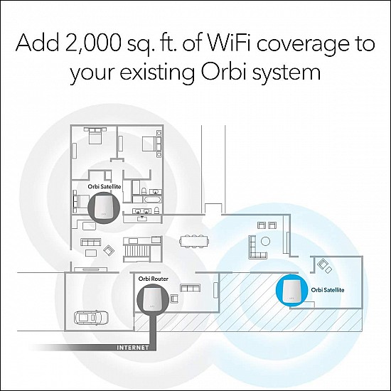 Netgear Orbi Mesh WiFi Add-on Satellite - Works - White