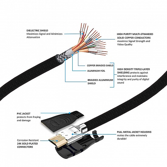 AGARO Blaze High-Speed HDMI Tough Nylon Braided 2 Meters Latest Version Cable - Supports Ethernet, 3D, 4K video