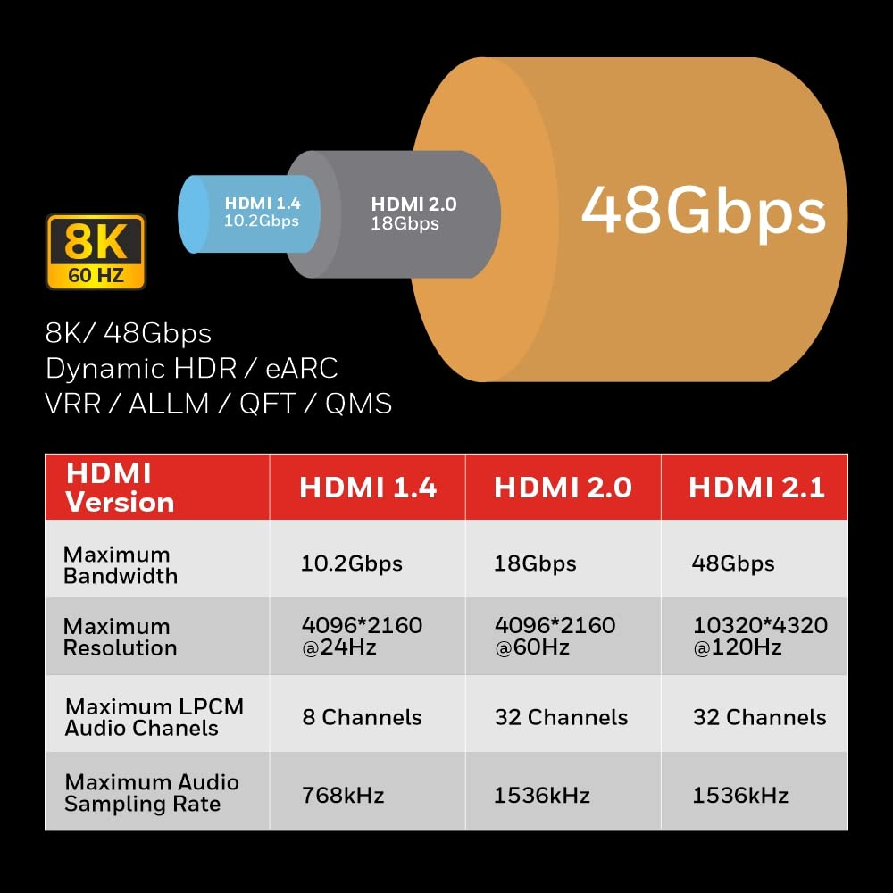 Honeywell HDMI Cable 2.1 with Ethernet, 8k@60Hz, 4k@120Hz UHD Resolution, 2 Mtr(6.6ft) Honeywell HDMI Cable 2.1 with Ethernet, 8k@60Hz, 4k@120Hz UHD Resolution, 2 Mtr(6.6ft)
