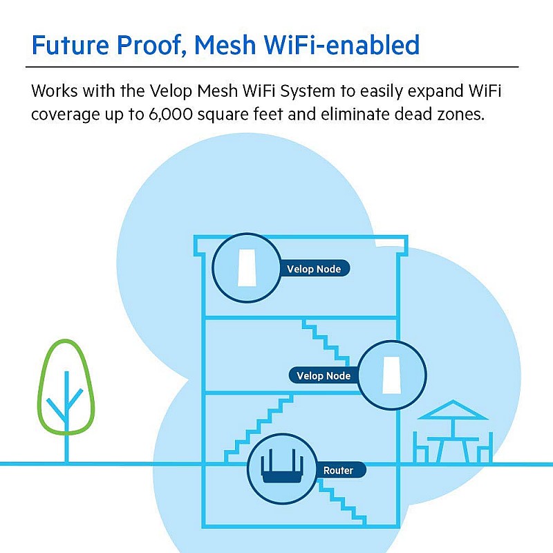 Linksys MR9000X Tri-Band AC 3000 Gigabit WiFi 5 Router MU-Mimo (Wireless Gaming Mesh),Enhance Speed up to 3.0 Gbps