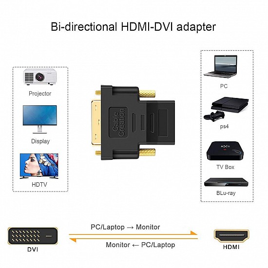 BigPlayer Bi-Directional HDMI A Female to DVI-D (24+1) Male Adapter (Black)