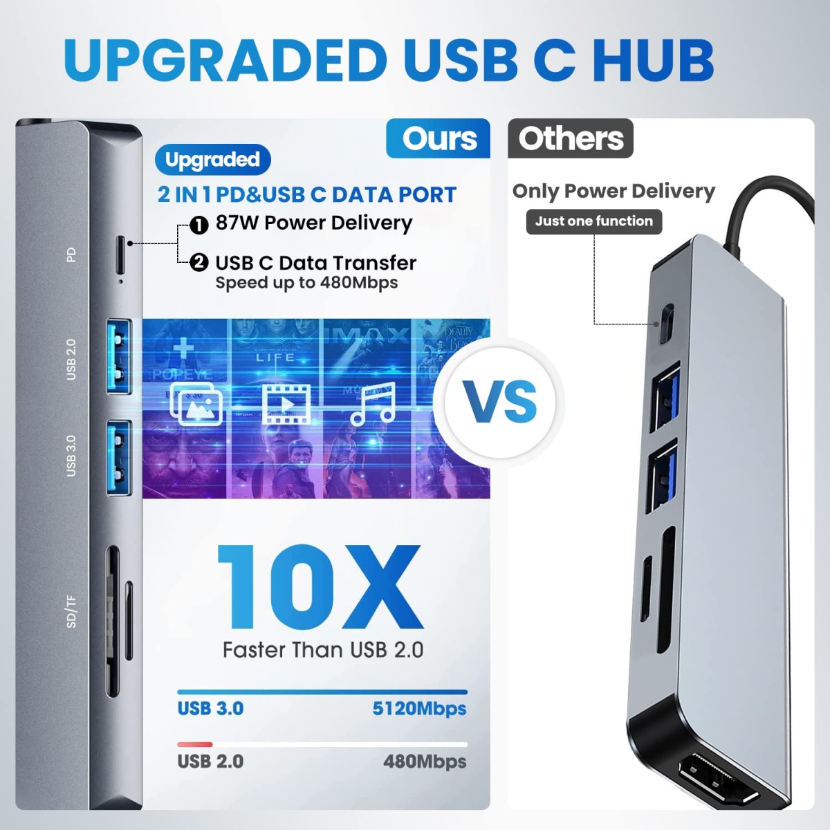 Verilux ® USB C Hub Multiport Adapter-6-in-1-Portable-Aluminum-USB-Extender