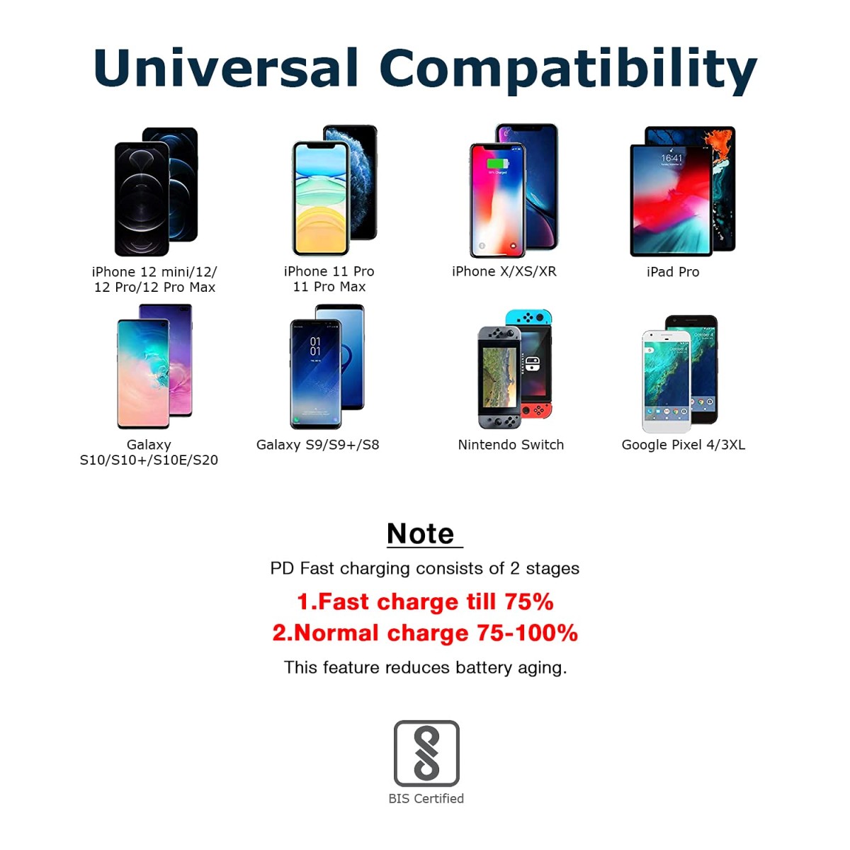 Wayona 20W USB C PD/QC Fast Charging Adapter Compatible