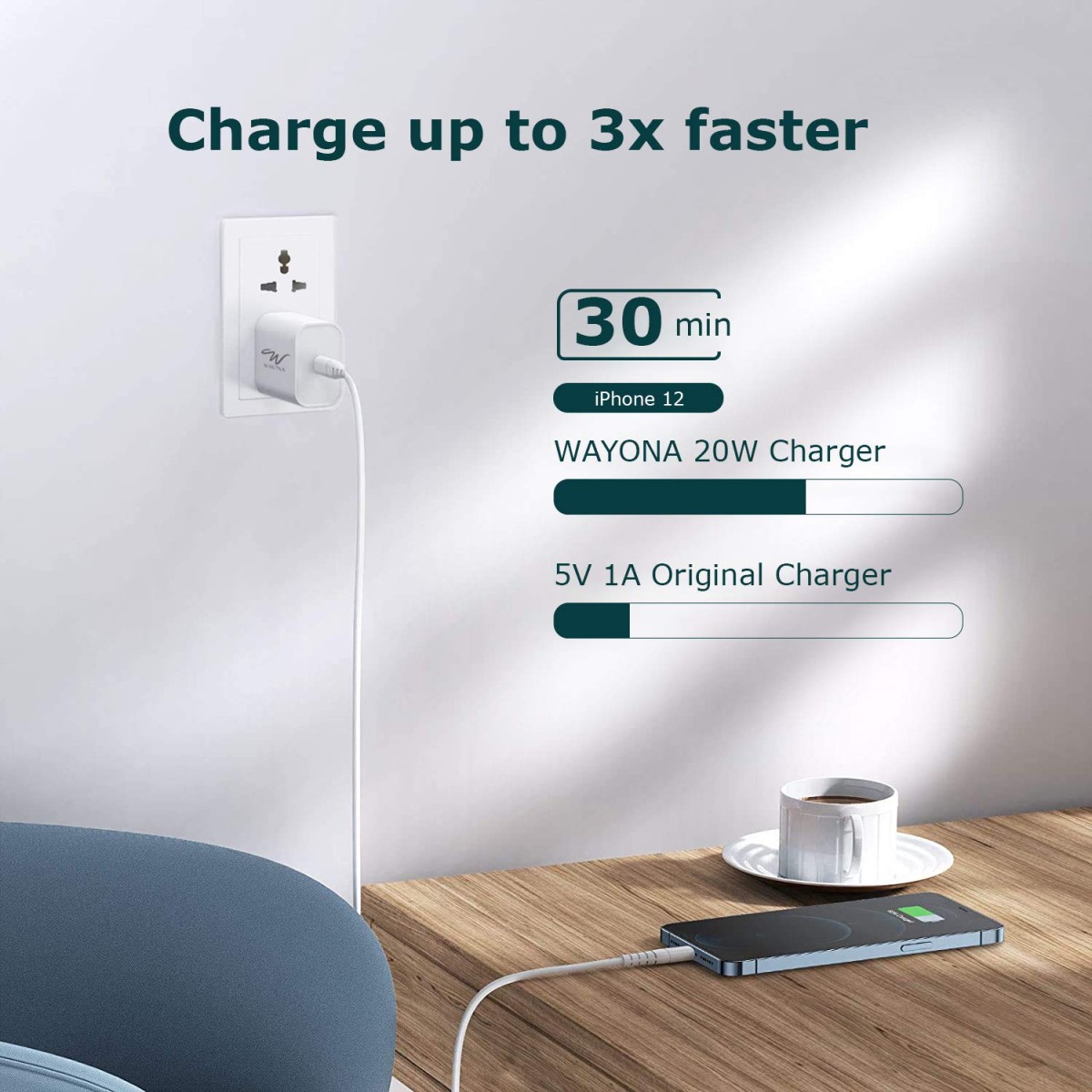 Wayona 20W USB C PD/QC Fast Charging Adapter Compatible