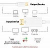 Mini Display Port to HDMI Cable - 6 Feet