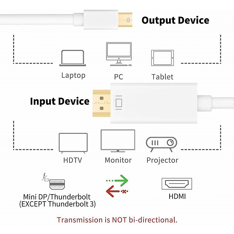 Mini Display Port to HDMI Cable - 6 Feet