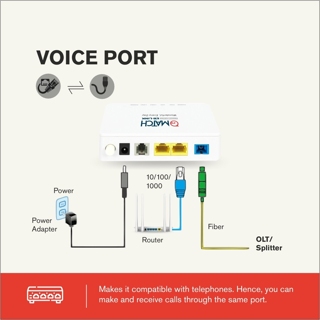 Match LB-Link BL-MX102L1V XPON ONU with Voice Router 0 GHz 1000 Mbps Wifi Speed NA Ethernet (Cable Broadband) (White)