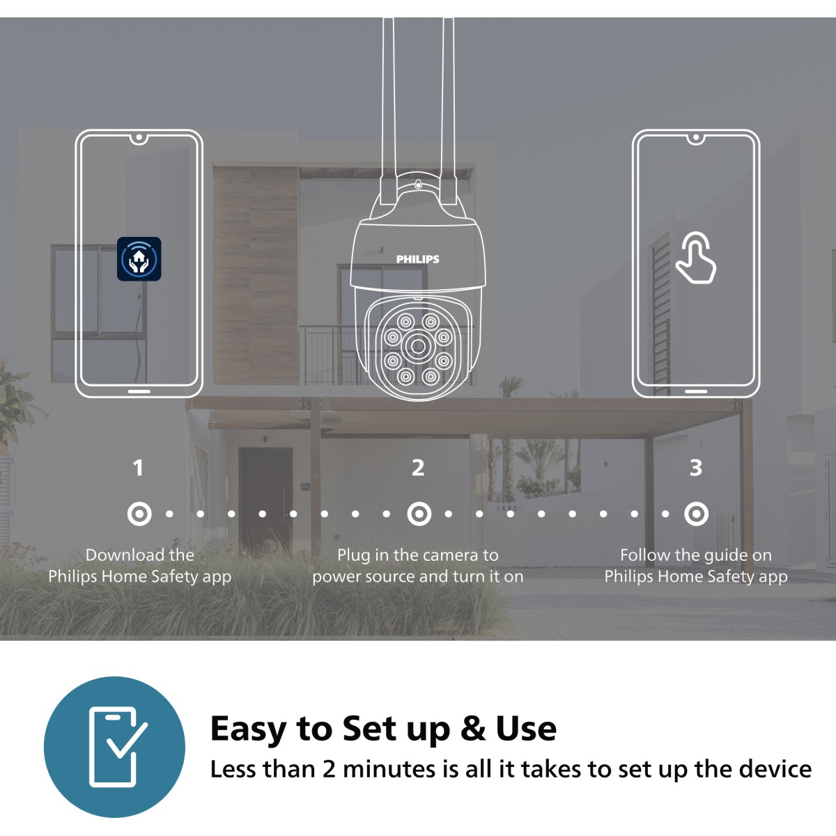 PHILIPS HSP 3800, 2MP, Color Night Vision, 2-Way Talk, Weatherproof WiFi CCTV Outdoor Security Camera (128 GB, 4 Channel)