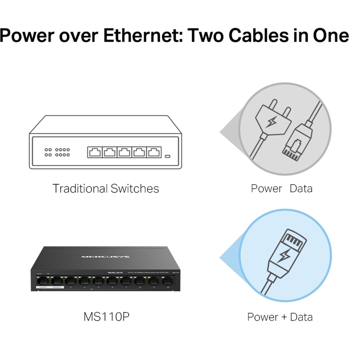 Mercusys MS110P 10 Ports 100 Mbps Network Switch (Black)
