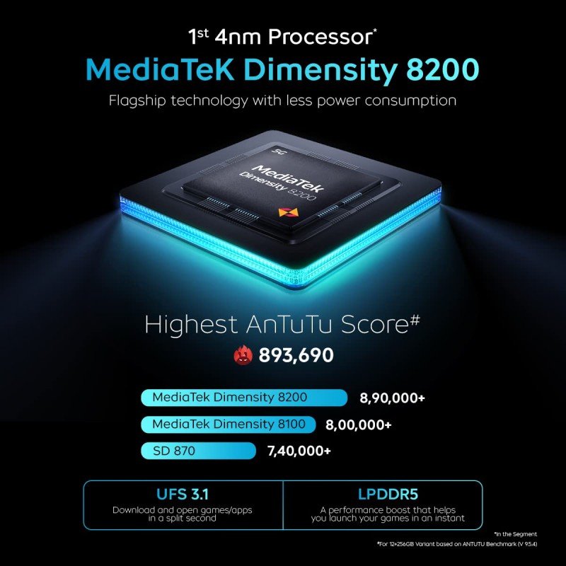 IQOO Neo 7 5G (Frost Blue, 128 GB) (8 GB RAM) IQOO Neo 7 5G (Frost Blue, 128 GB) (8 GB RAM)