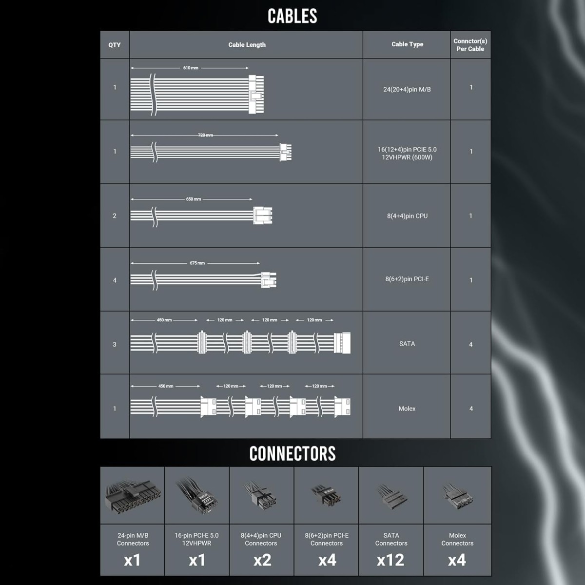 ANTEC NeoECO, NE1000G M ATX3.0, 1000W Full Modular PSU, 80 Plus Gold Certified, PCIE 5.0 Support, PhaseWave Design, Japanese Caps, Zero RPM Manager, Silent 120mm Fan, 10-Year Warranty