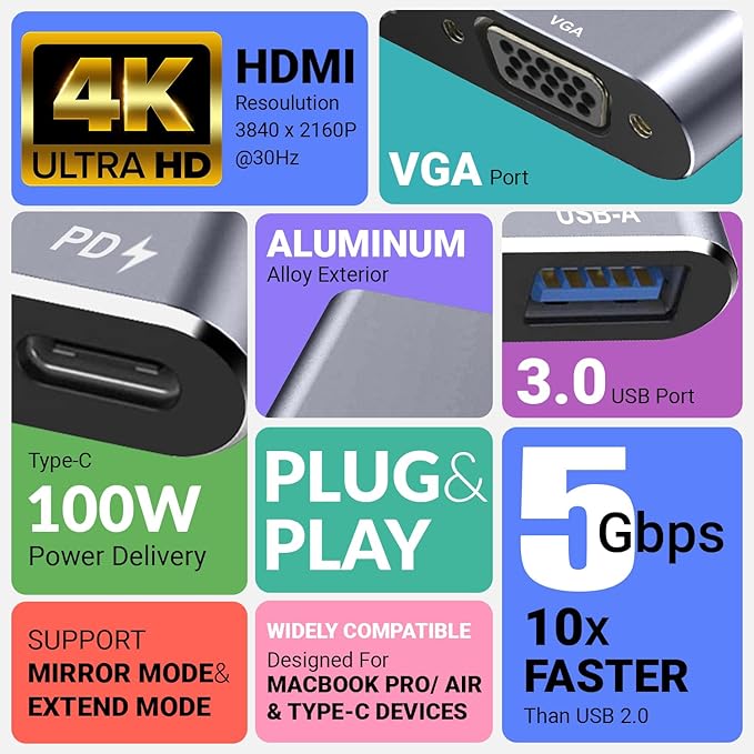 Tukzer 4-in-1 Type-C Hub to HDMI 4K 30Hz, VGA 1080P 60Hz, USB 3.0 Data, 100W PD, MultiPort Adapter