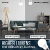 Havells 9w LED Bulb for Home & Office |B22 LED Bulb Base |Cool Day White Light (6500K) |4Kv Surge Protection |High Voltage Protection |Eco Friendly Energy Efficient | Pack of 10 Havells 9w LED Bulb for Home & Office |B22 LED Bulb Base |Cool Day White Light (6500K) |4Kv Surge Protection |High Voltage Protection |Eco Friendly Energy Efficient | Pack of 10