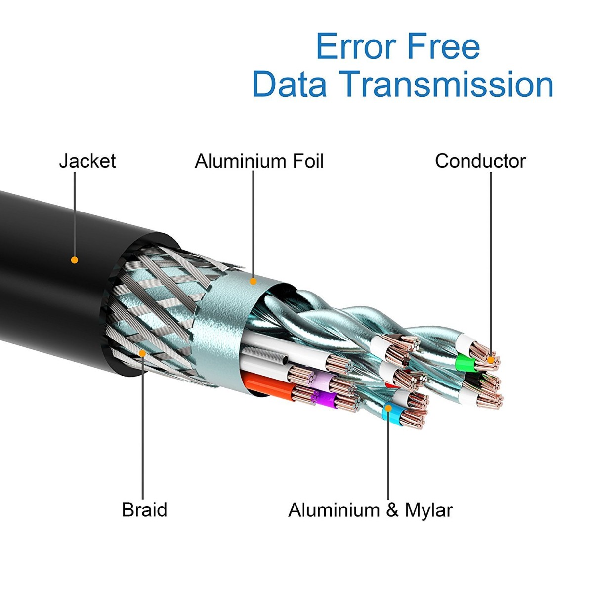 Airtree DisplayPort to DisplayPort Cable - 3 Feet