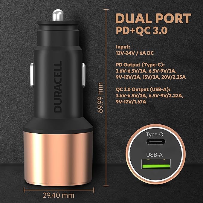 Duracell 65W Fast Car Charger Adapter with Dual Output. Quick Charge, Type C PD 45W Qualcomm Certified 3.0 20W (Copper Black) Duracell 65W Fast Car Charger Adapter with Dual Output. Quick Charge, Type C PD 45W Qualcomm Certified 3.0 20W (Copper Black)