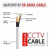 CP PLUS 3+1 Coaxial Pure Copper CCTV Camera Cable (90 Meter) White 