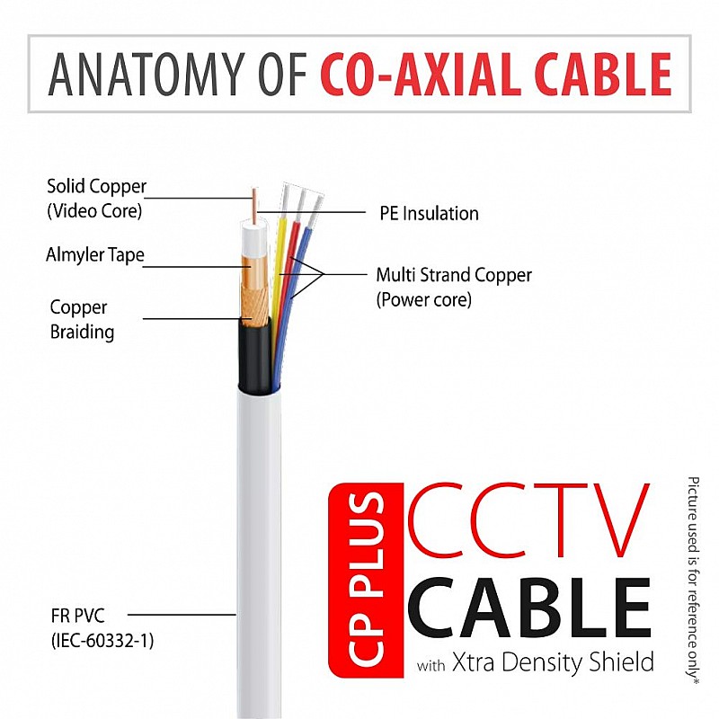 CP PLUS 3+1 Coaxial Pure Copper CCTV Camera Cable (90 Meter) White 