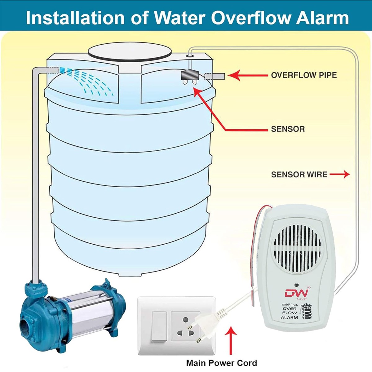 Water conservation alarm bell