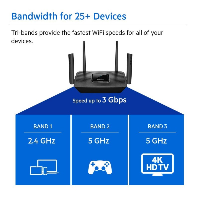 Linksys MR9000X Tri-Band AC 3000 Gigabit WiFi 5 Router MU-Mimo (Wireless Gaming Mesh),Enhance Speed up to 3.0 Gbps and Coverage up to 1,500 sq ft, Parental Controls,30+Devices,App Setup,Wall mountable Linksys MR9000X Tri-Band AC 3000 Gigabit WiFi 5 Router MU-Mimo (Wireless Gaming Mesh),Enhance Speed up to 3.0 Gbps and Coverage up to 1,500 sq ft, Parental Controls,30+Devices,App Setup,Wall mountable