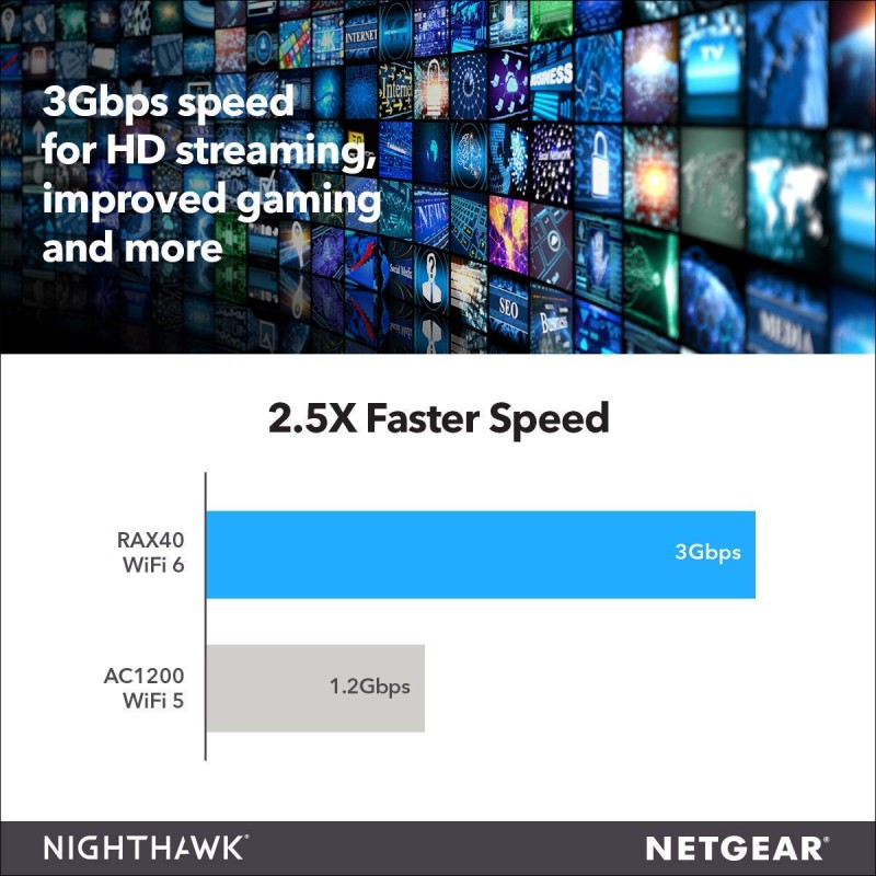 Netgear Nighthawk AX4 4-Stream WiFi 6 Router (RAX40) - AX3000 Wireless Speed (up to 3Gbps) | Coverage for Small-to-Medium Homes | 4 x 1G Ethernet and 1 x 3.0 USB Ports, Dual_Band, Black Netgear Nighthawk AX4 4-Stream WiFi 6 Router (RAX40) - AX3000 Wireless Speed (up to 3Gbps) | Coverage for Small-to-Medium Homes | 4 x 1G Ethernet and 1 x 3.0 USB Ports, Dual_Band, Black