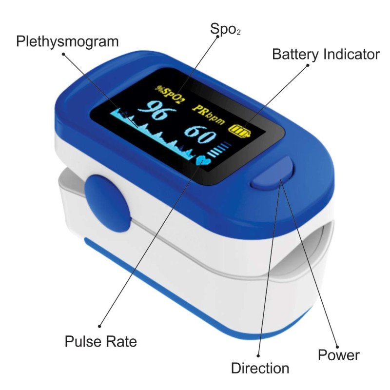 Finger Tip Pulse Oximeter with OLED Display, CE0123 Certified Blue color Finger Tip Pulse Oximeter with OLED Display, CE0123 Certified Blue color