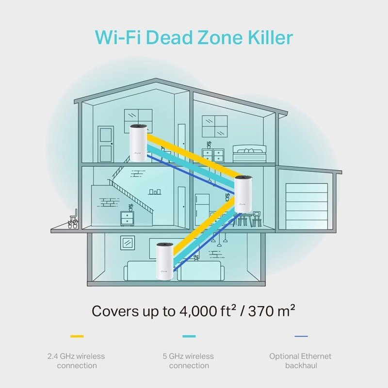 TP-Link Deco M4 Whole Home Mesh Wi-Fi System, Seamless Roaming and Speedy (Ac1200), Dual_Band, Work with Amazon Echo/Alexa, Router and Wi-Fi Booster, Parent Control Router, Pack of 3 TP-Link Deco M4 Whole Home Mesh Wi-Fi System, Seamless Roaming and Speedy (Ac1200), Dual_Band, Work with Amazon Echo/Alexa, Router and Wi-Fi Booster, Parent Control Router, Pack of 3